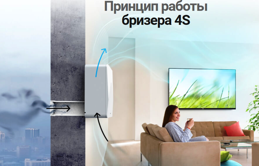 Бризеры и рекуператоры для квартиры